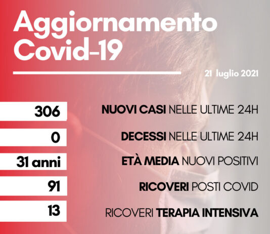 Coronavirus: in Toscana 306 nuovi positivi, età media 31 anni. Nessun decesso