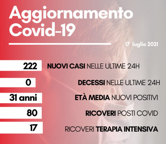 Coronavirus: in Toscana 222 nuovi casi, età media 31 anni. Nessun decesso