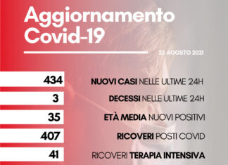 Coronavirus: in Toscana 434 nuovi casi, tre i decessi