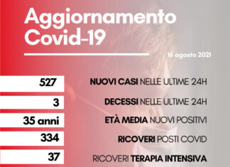 Coronavirus: in Toscana 527 nuovi casi, età media 35 anni. Tre i decessi