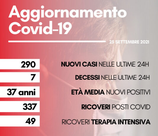 Coronavirus, in Toscana oggi 290 nuovi casi. Sette i decessi
