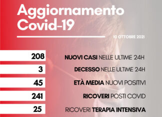 Coronavirus: in Toscana oggi 208 nuovi casi. Tre decessi