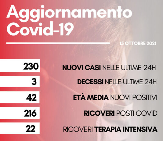 Coronavirus: in Toscana 230 nuovi casi. Tre i decessi