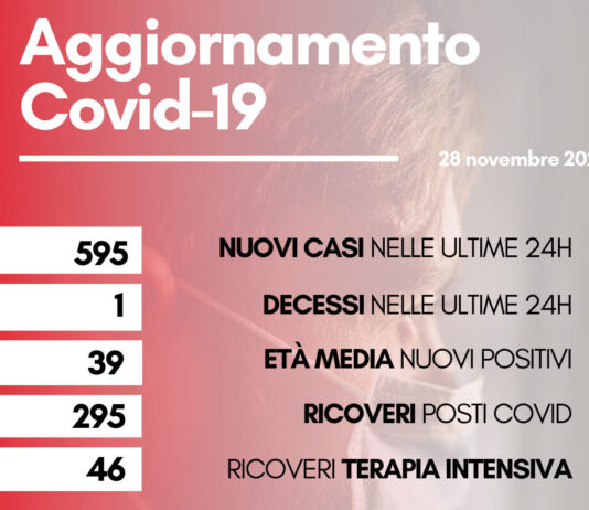 Coronavirus: in Toscana 595 nuovi casi. Un solo decesso di 78anni