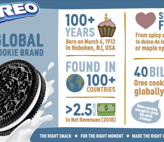 “Cacao trattato con ammoniaca nei biscotti Oreo?” la REPLICA di Mondelēz International