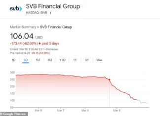 La fuga dei clienti della Silicon Valley Bank può generare un effetto domino?